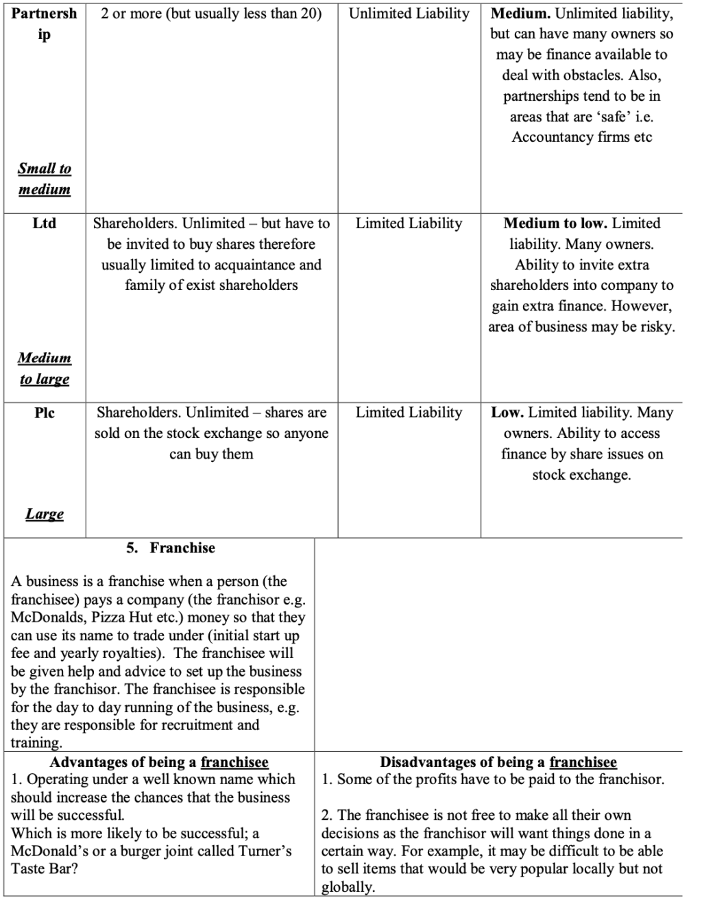 Business Mega Grid Definitions